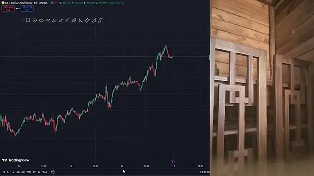 Trading business online show from 01-16-25, 08:36