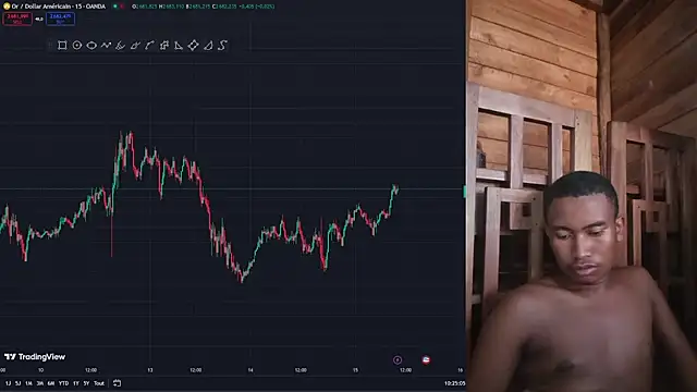 Trading business online show from 01-15-25, 07:26