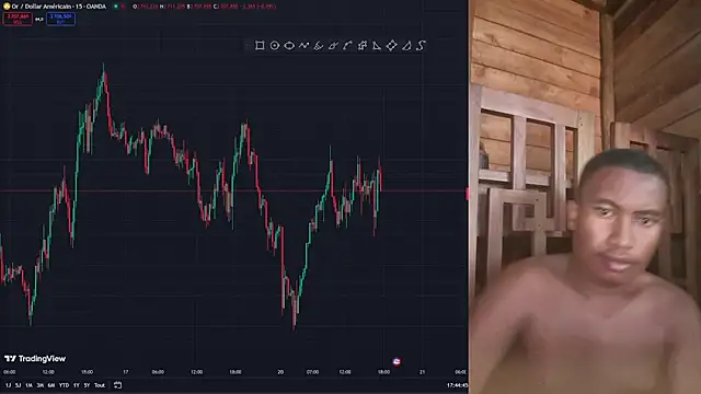 Trading business online show from 01-20-25, 02:46