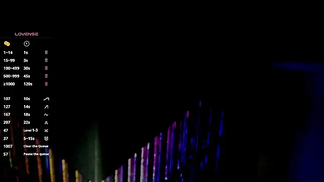 any sophia online show from 01-11-26, 05:09