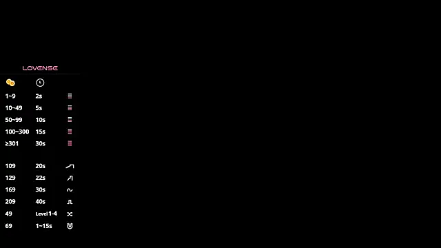 any sophia online show from 02-10-26, 05:34